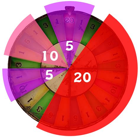 rust spin wheel pattern|Steam Community :: Guide :: Wheel of fortune [Bandit Casino].